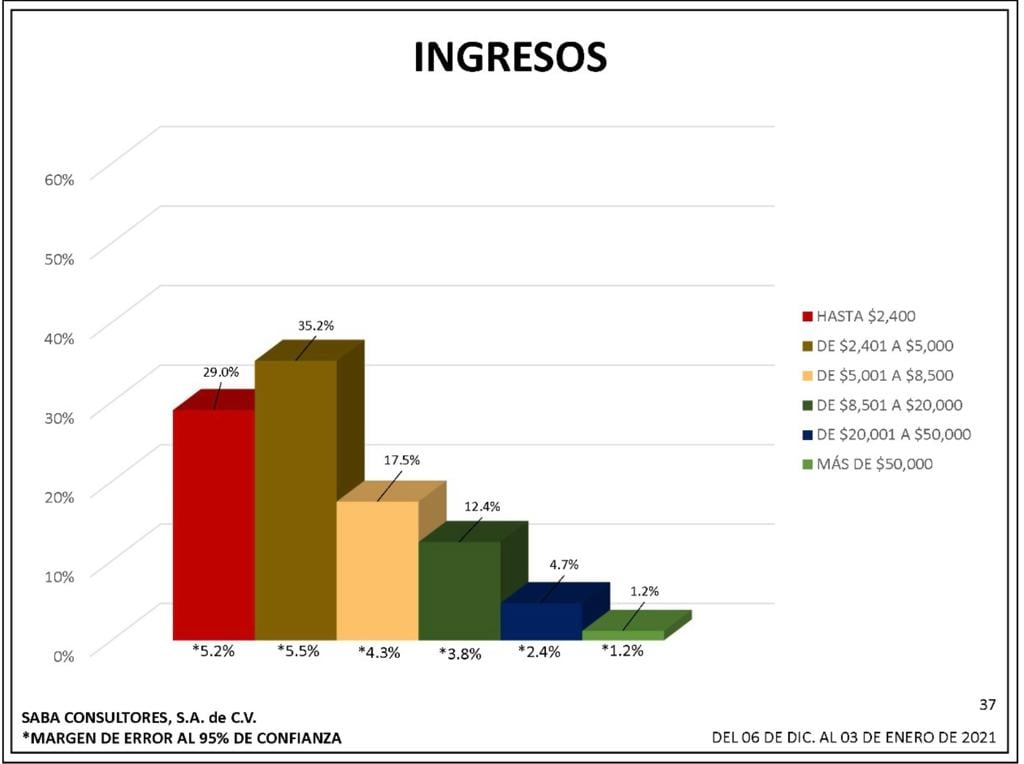 Foto: SABA Consultores.